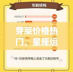 芽菜价格与星座运势,一场意想不到的热门联动热议