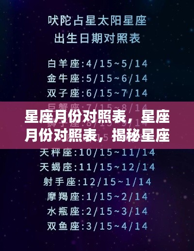 星座月份对照表,揭秘星座与命运之轮的神秘联系
