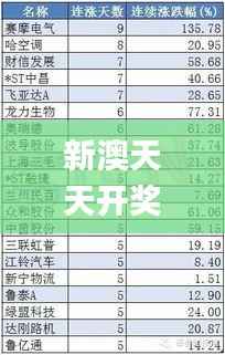 新澳天天开奖免费资料,实践研究解释定义_WP14.316