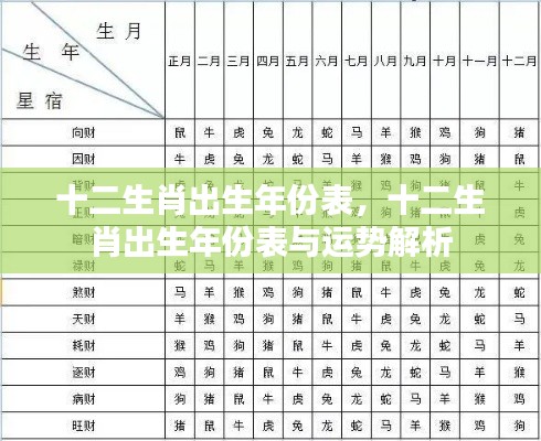 十二生肖出生年份表及运势解析概览