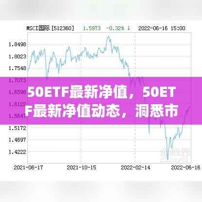 洞悉市场趋势,掌握投资机会,最新50ETF净值动态解析