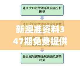 新澳准资料347期免费提供,深层策略设计解析_尊享版3.826