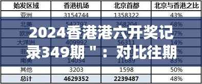2024香港港六开奖记录349期":对比往期数据,寻找变化的线索