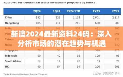 新澳2024最新资料24码:深入分析市场的潜在趋势与机遇