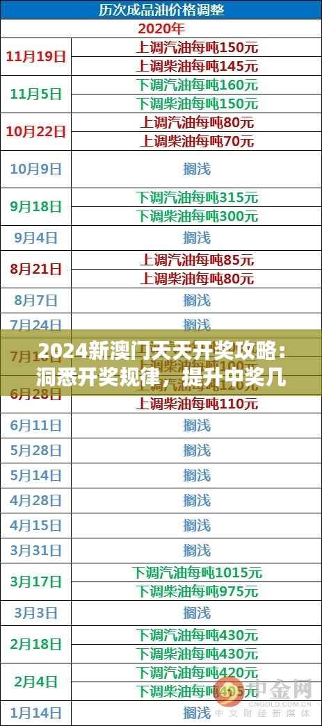 2024新澳门天天开奖攻略:洞悉开奖规律,提升中奖几率宝典