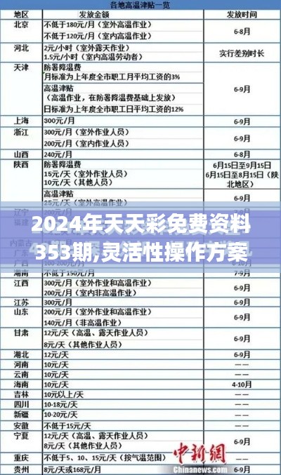 2024年天天彩免费资料353期,灵活性操作方案_suite5.429
