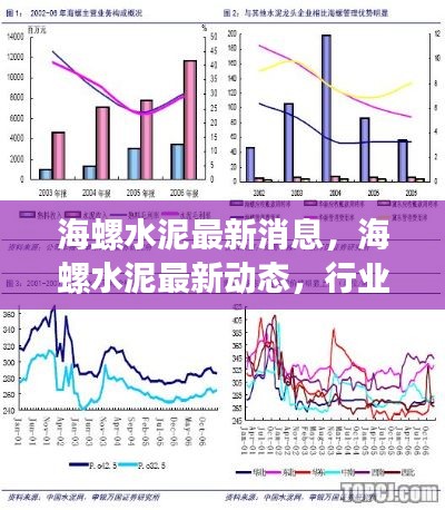 海螺水泥最新动态与行业趋势展望,企业发展展望与水泥行业展望