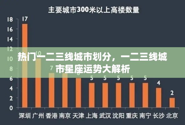 热门城市星座运势解析,一二三线城市的星座运势大揭秘
