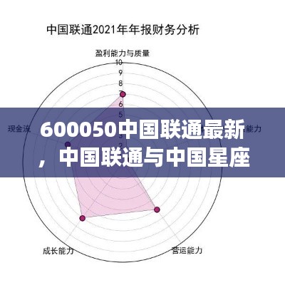 中国联通与中国星座运势,探寻股票代码背后的星象奥秘(最新更新)