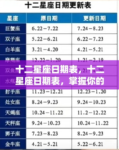 掌握十二星座日期表,洞悉运势奥秘的星座时刻指南