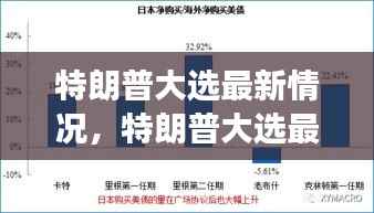 特朗普大选最新动态及其对星座运势的影响分析