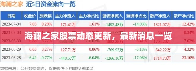 海澜之家股票动态更新,最新消息一览