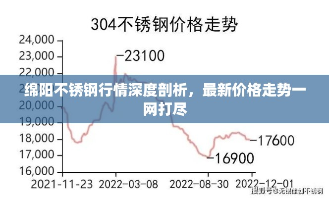 绵阳不锈钢行情深度剖析,最新价格走势一网打尽