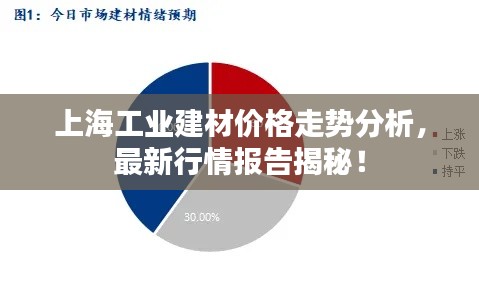 上海工业建材价格走势分析,最新行情报告揭秘!