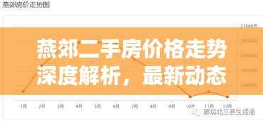 燕郊二手房价格走势深度解析,最新动态与预测!