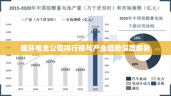循环电池公司排行榜与产业趋势深度解析