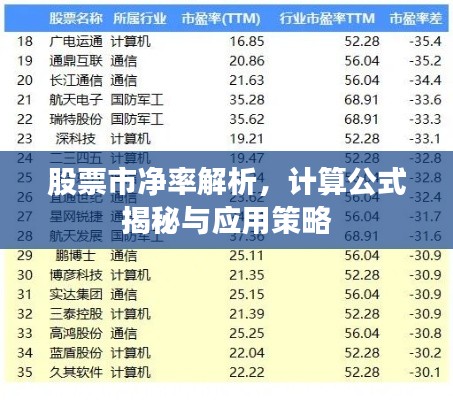 股票市净率解析,计算公式揭秘与应用策略
