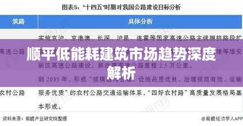 顺平低能耗建筑市场趋势深度解析