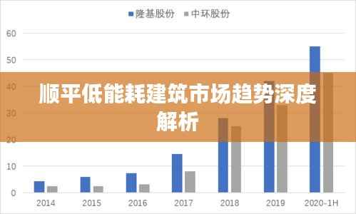 顺平低能耗建筑市场趋势深度解析