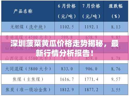 深圳菠菜黄瓜价格走势揭秘,最新行情分析报告!