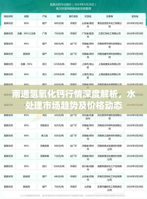 南通氢氧化钙行情深度解析,水处理市场趋势及价格动态