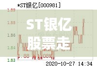 ST银亿股票走势分析及前景展望