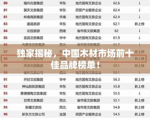 独家揭秘,中国木材市场前十佳品牌榜单!