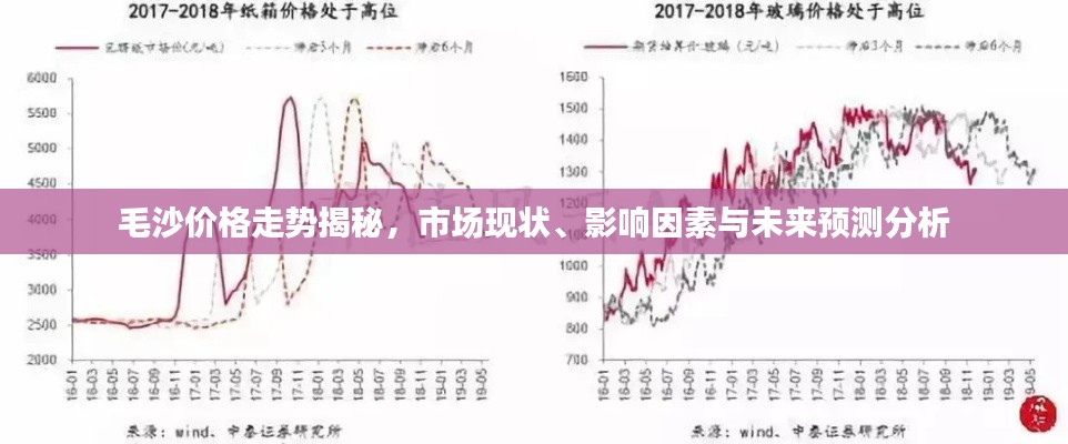毛沙价格走势揭秘,市场现状、影响因素与未来预测分析