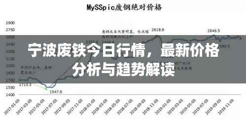 宁波废铁今日行情,最新价格分析与趋势解读
