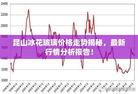 昆山冰花玻璃价格走势揭秘,最新行情分析报告!