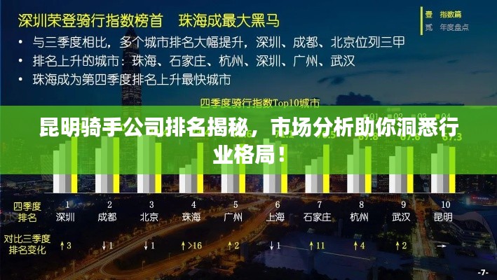 昆明骑手公司排名揭秘,市场分析助你洞悉行业格局!