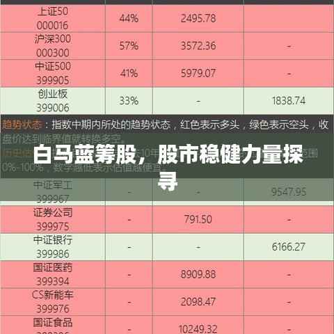 白马蓝筹股,股市稳健力量探寻