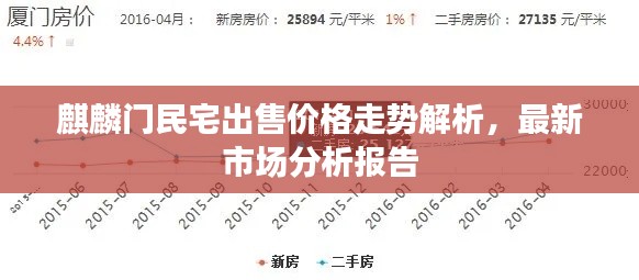 麒麟门民宅出售价格走势解析,最新市场分析报告