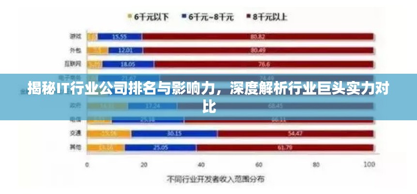 揭秘IT行业公司排名与影响力,深度解析行业巨头实力对比