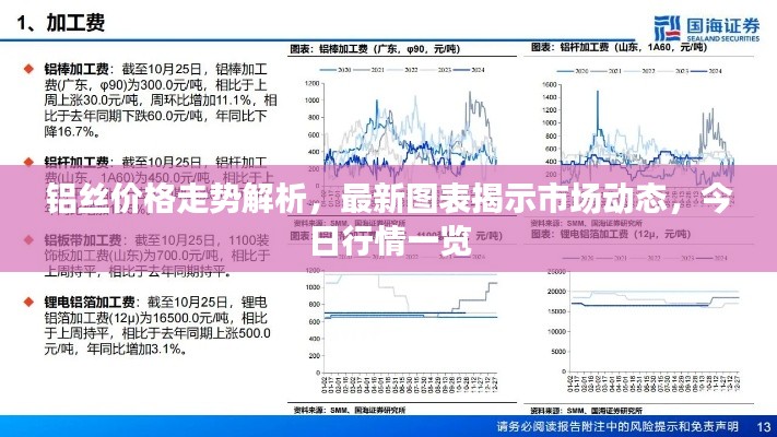 铝丝价格走势解析,最新图表揭示市场动态,今日行情一览