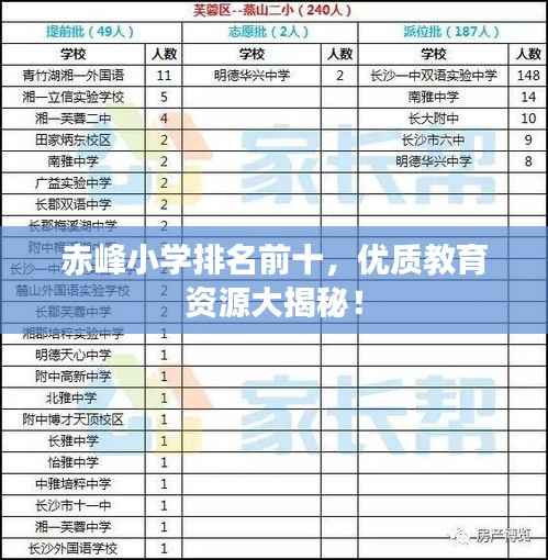 赤峰小学排名前十,优质教育资源大揭秘!