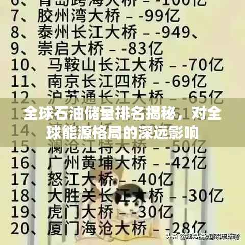全球石油储量排名揭秘,对全球能源格局的深远影响