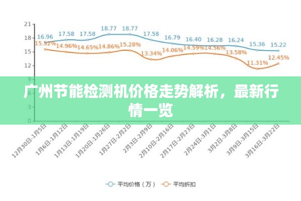 广州节能检测机价格走势解析,最新行情一览