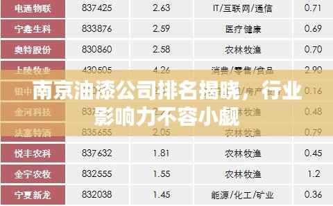 南京油漆公司排名揭晓,行业影响力不容小觑