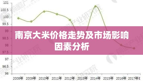 南京大米价格走势及市场影响因素分析