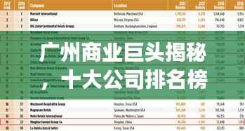 广州商业巨头揭秘,十大公司排名榜单重磅出炉!
