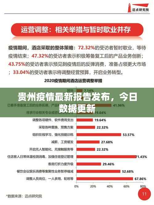贵州疫情最新报告发布,今日数据更新