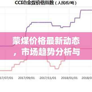 蒙煤价格最新动态,市场趋势分析与预测