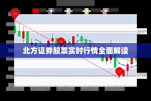 北方证券股票实时行情全面解读