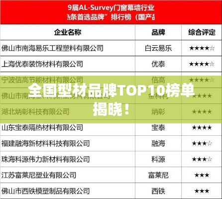 全国型材品牌TOP10榜单揭晓!