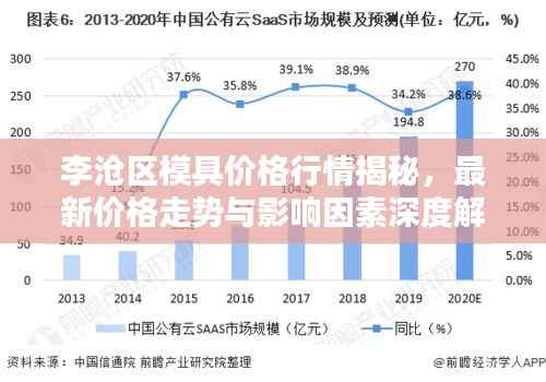 李沧区模具价格行情揭秘,最新价格走势与影响因素深度解析