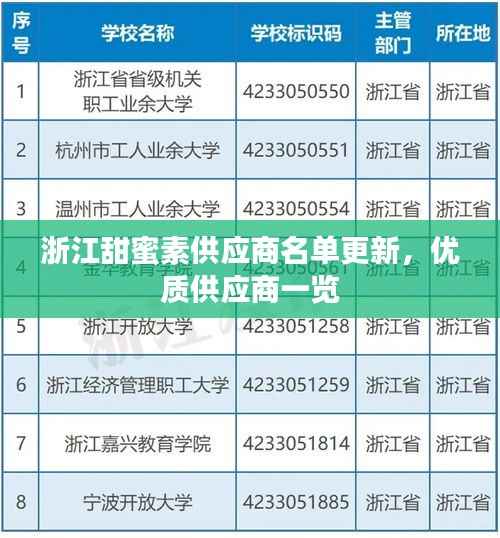 浙江甜蜜素供应商名单更新,优质供应商一览