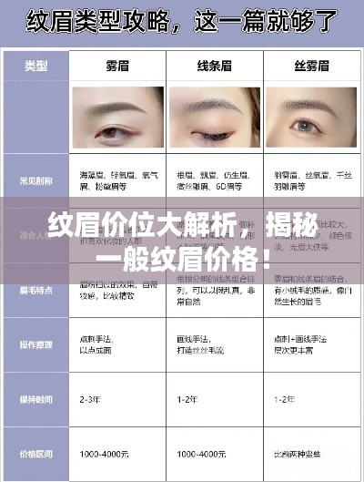纹眉价位大解析,揭秘一般纹眉价格!