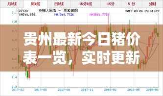 贵州最新今日猪价表一览,实时更新,助你掌握最新行情!