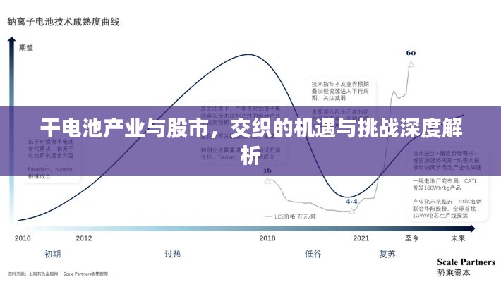 干电池产业与股市,交织的机遇与挑战深度解析